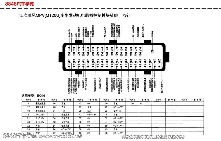 江淮瑞风MPV（MT20U）车型发动机电脑板针脚73针